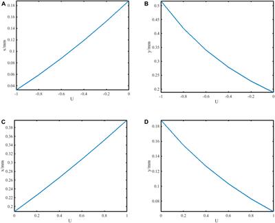 Transformation regulation of the paraxial finite Airy–Gaussian beam array propagating through uniaxial electro-optic crystals